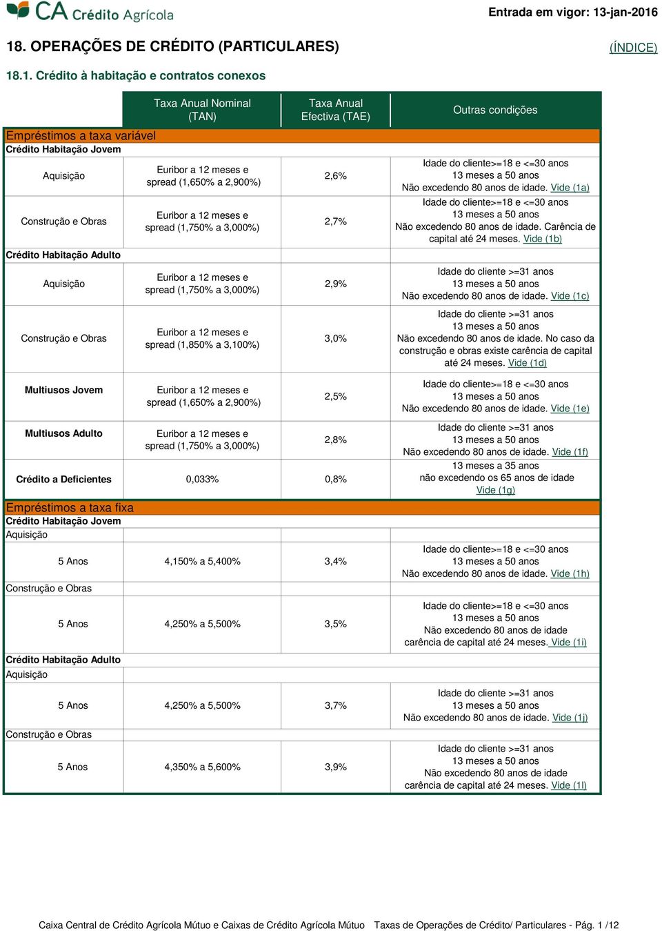 Euribor a 12 meses e spread (1,850% a 3,100%) Taxa Anual Efectiva (TAE) 2,6% 2,7% 2,9% 3,0% Idade do cliente>=18 e <=30 anos 13 meses a 50 anos Não excedendo 80 anos de idade.