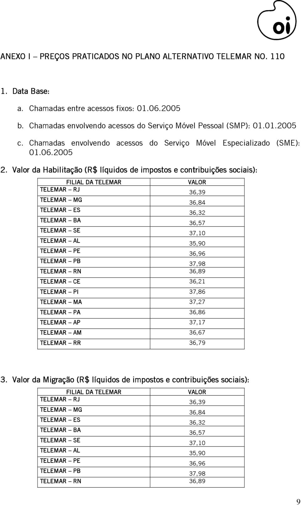 Valor da Habilitação itação (R$ líquidos de impostos e contribuições sociais): FILIAL DA TELEMAR VALOR TELEMAR RJ 36,39 TELEMAR MG 36,84 TELEMAR ES 36,32 TELEMAR BA 36,57 TELEMAR SE 37,10 TELEMAR AL