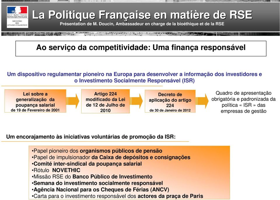 apresentação obrigatória e padronizada da política «ISR» das empresas de gestão Um encorajamento às iniciativas voluntárias de promoção da ISR: Papel pioneiro dos organismos públicos de pensão Papel