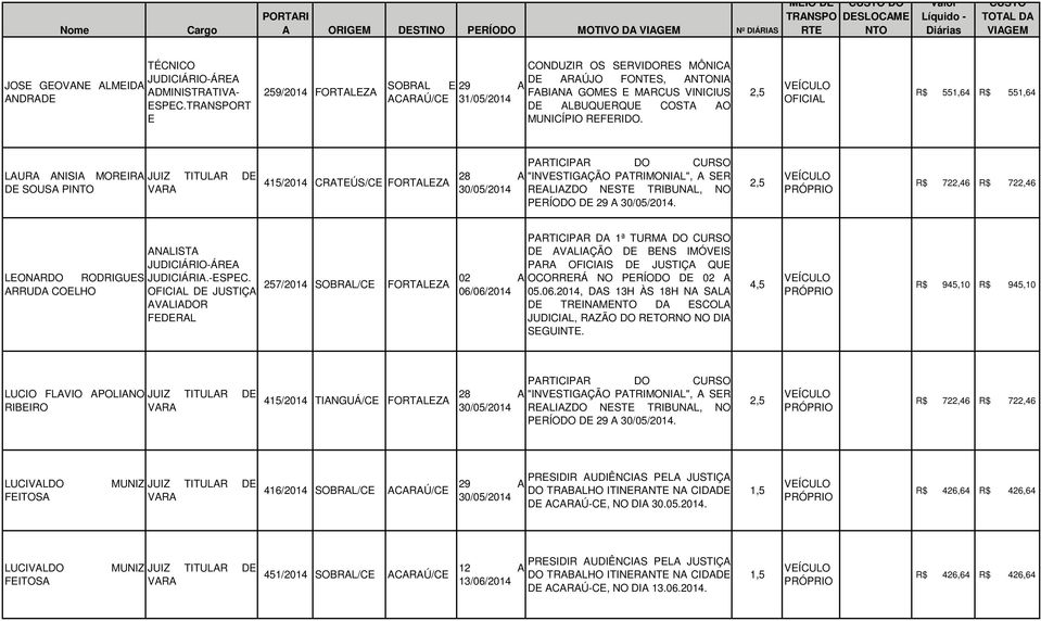 R$ 722,46 R$ 722,46 LONARDO RODRIGUS JUDICIÁRIA.-SPC.