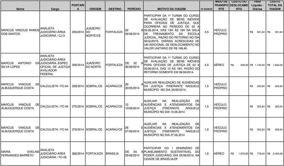 4,5 R$ 551,64 R$ 551,64 MARCUS ANIO DA SILVA LOPS JUDICIÁRIA.-SPC.