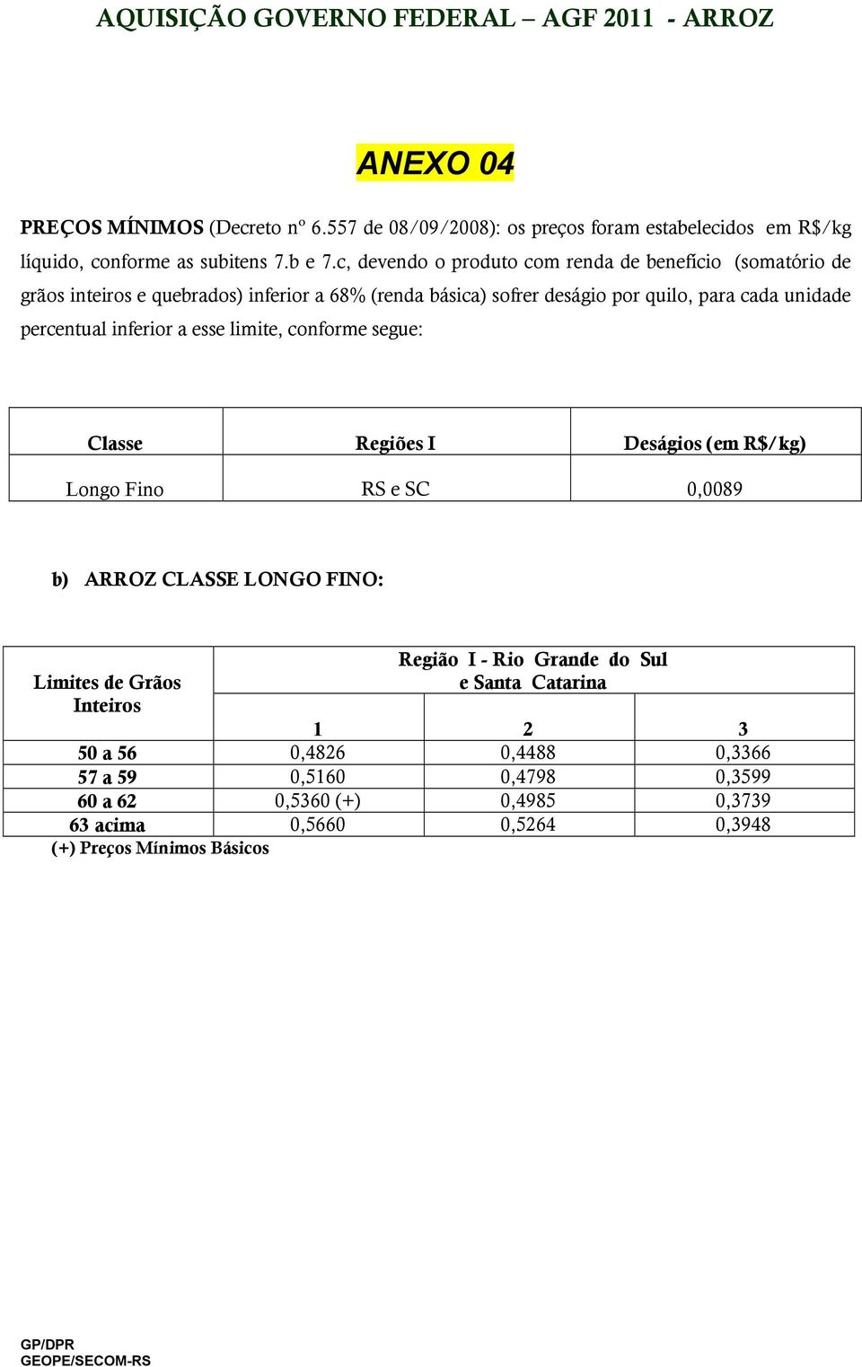 percentual inferior a esse limite, conforme segue: Classe Regiões I Deságios (em R$/kg) Longo Fino RS e SC 0,0089 b) ARROZ CLASSE LONGO FINO: Limites de Grãos