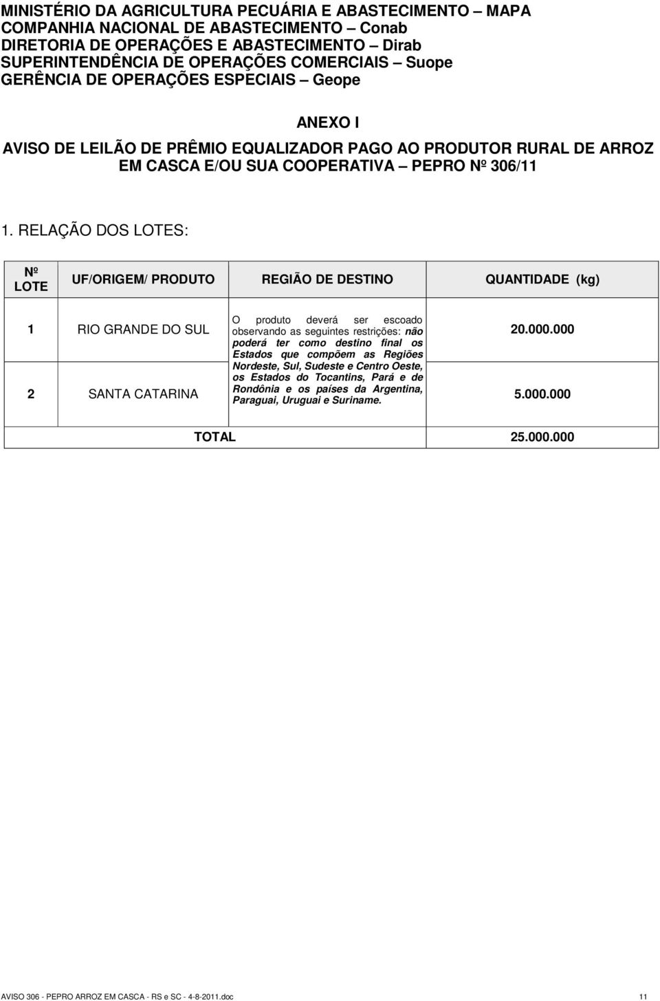 RELAÇÃO DOS LOTES: Nº LOTE UF/ORIGEM/ PRODUTO REGIÃO DE DESTINO QUANTIDADE (kg) 1 RIO GRANDE DO SUL O produto deverá ser escoado observando as seguintes restrições: não 20.000.