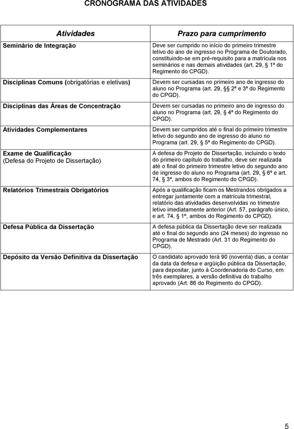 primeiro trimestre letivo do ano de ingresso no Programa de Doutorado, constituindo-se em pré-requisito para a matrícula nos seminários e nas demais atividades (art. 29, 1º do Regimento do CPGD).