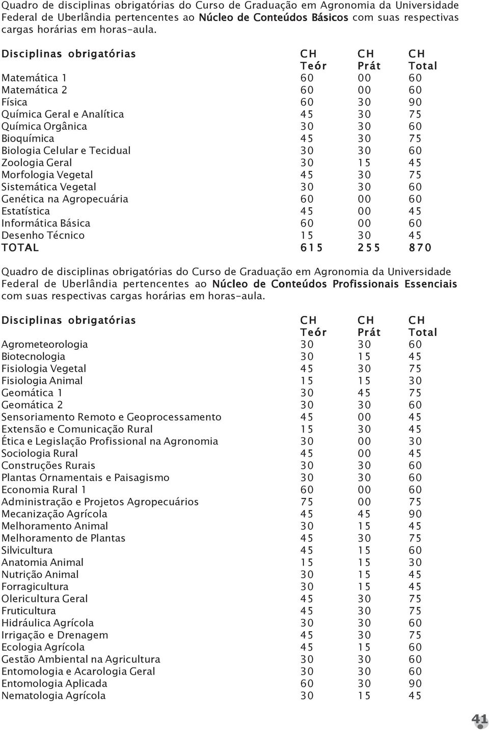 Celular e Tecidual 30 30 60 Zoologia Geral 30 15 45 Morfologia Vegetal 45 30 75 Sistemática Vegetal 30 30 60 Genética na Agropecuária 60 00 60 Estatística 45 00 45 Informática Básica 60 00 60 Desenho