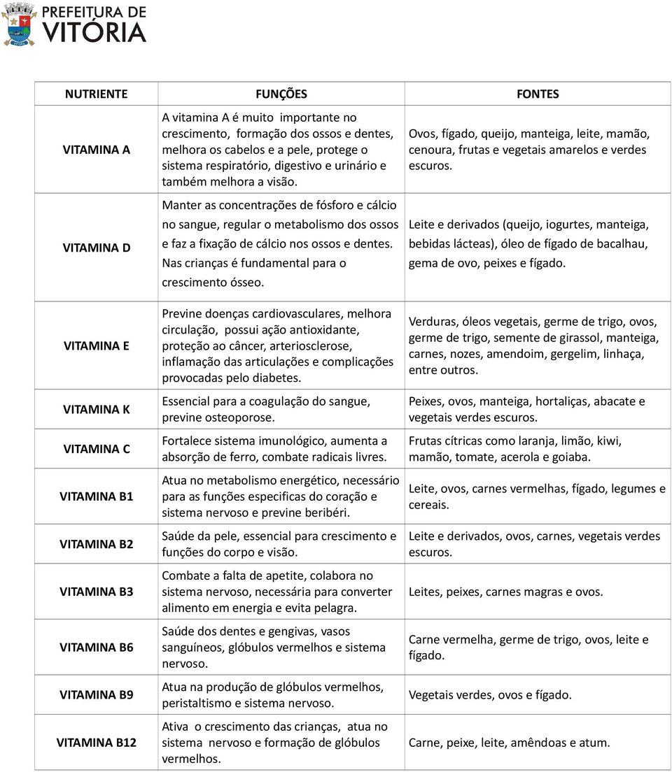 Manter as concentrações de fósforo e cálcio no sangue, regular o metabolismo dos ossos e faz a fixação de cálcio nos ossos e dentes. Nas crianças é fundamental para o crescimento ósseo.