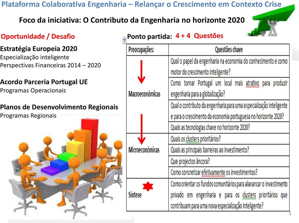 Especialização inteligente Perspectivas Financeiras 2014 2020 Acordo Parceria Portugal UE