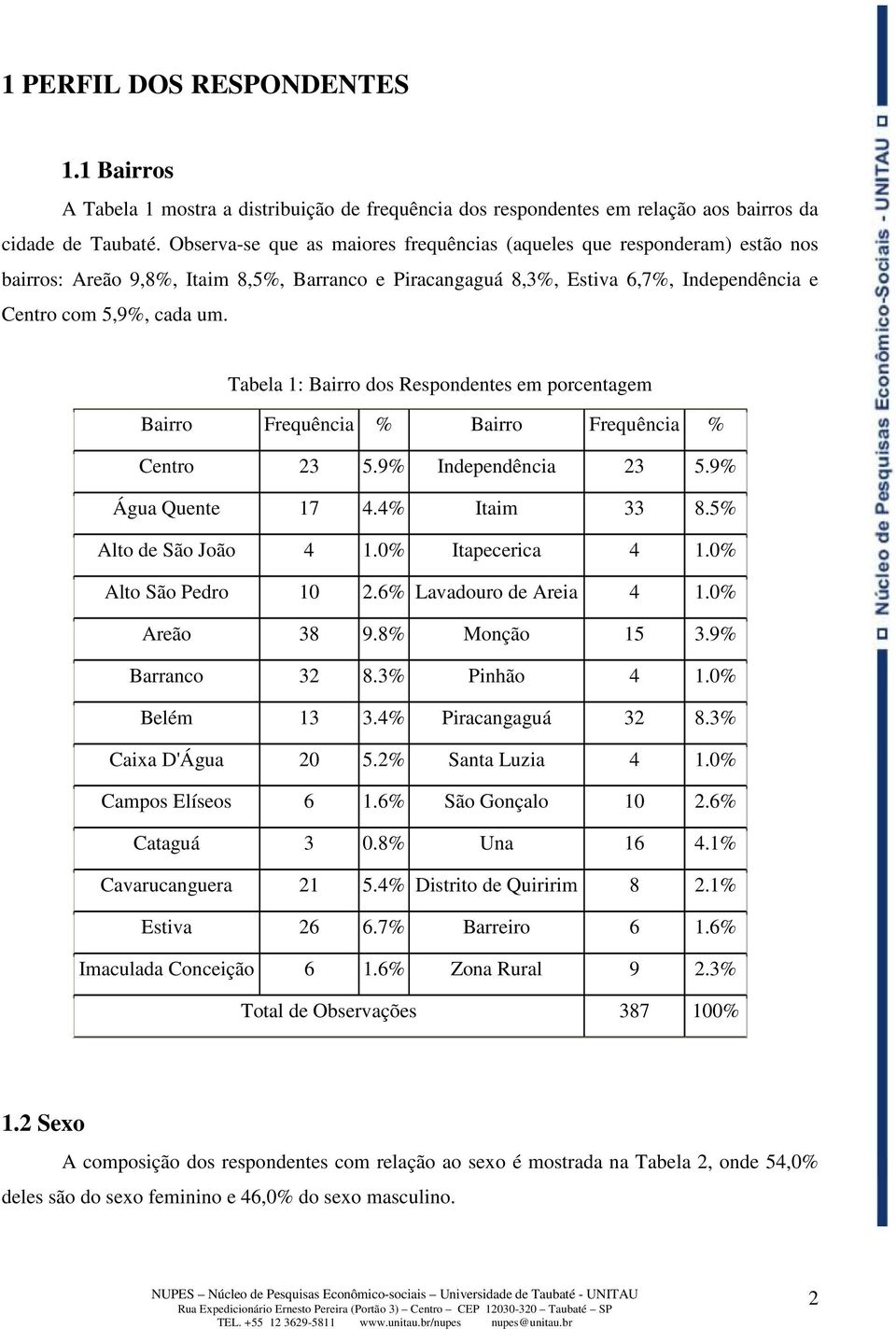 Tabela 1: Bairro dos Respondentes em porcentagem Bairro Frequência % Bairro Frequência % Centro 23 5.9% Independência 23 5.9% Água Quente 17 4.4% Itaim 33 8.5% Alto de São João 4 1.0% Itapecerica 4 1.