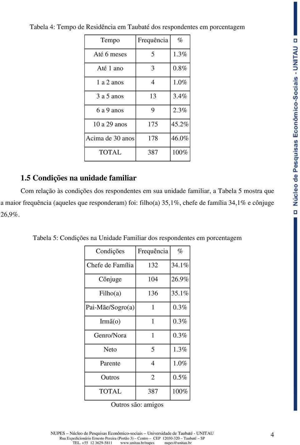 5 Condições na unidade familiar Com relação às condições dos respondentes em sua unidade familiar, a Tabela 5 mostra que a maior frequência (aqueles que responderam) foi: filho(a) 35,1%, chefe