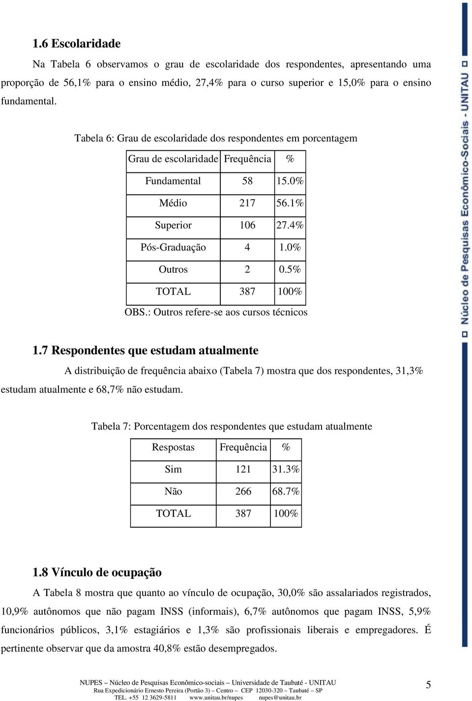 5% TOTAL 387 100% OBS.: Outros refere-se aos cursos técnicos 1.