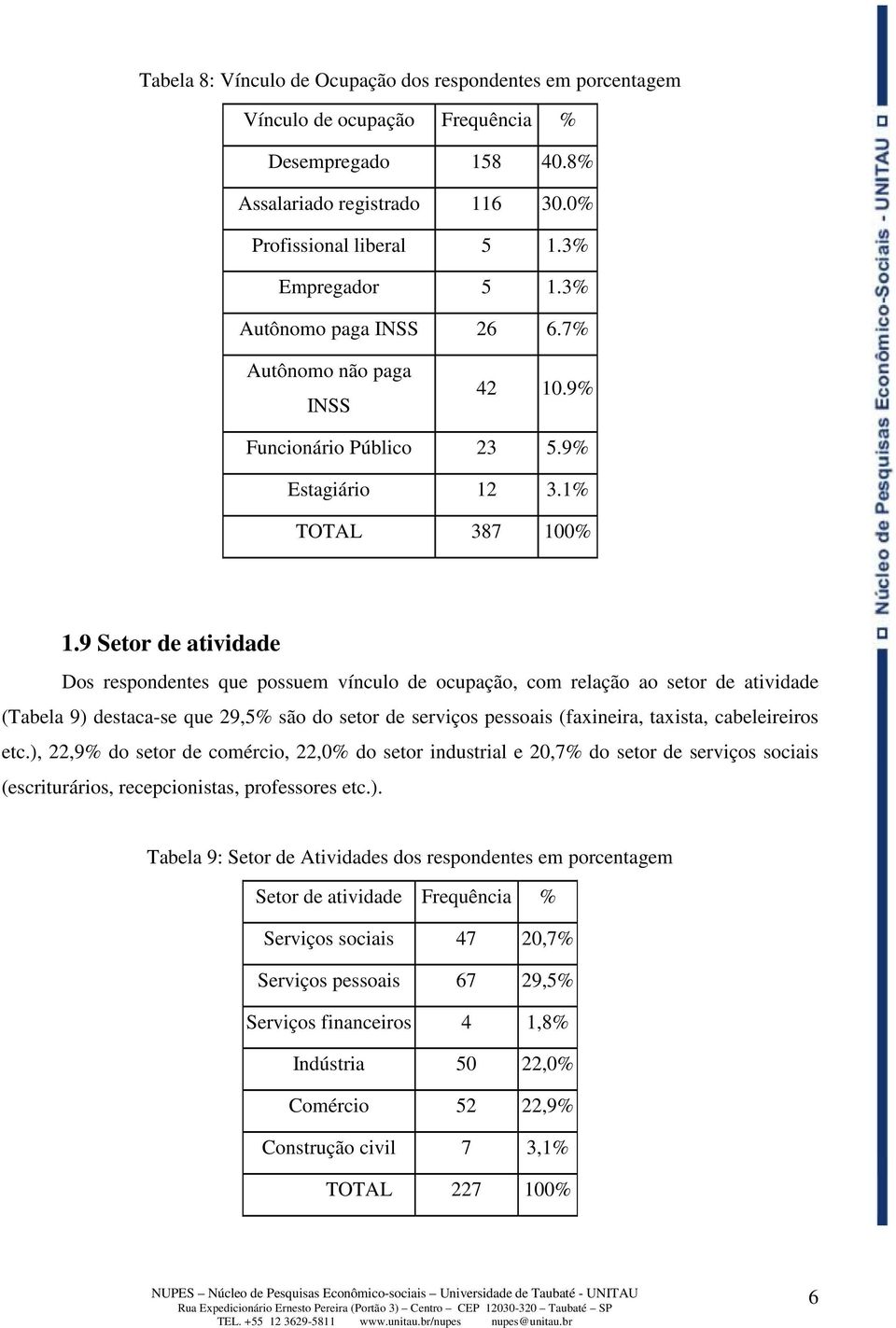 9 Setor de atividade Dos respondentes que possuem vínculo de ocupação, com relação ao setor de atividade (Tabela 9) destaca-se que 29,5% são do setor de serviços pessoais (faxineira, taxista,