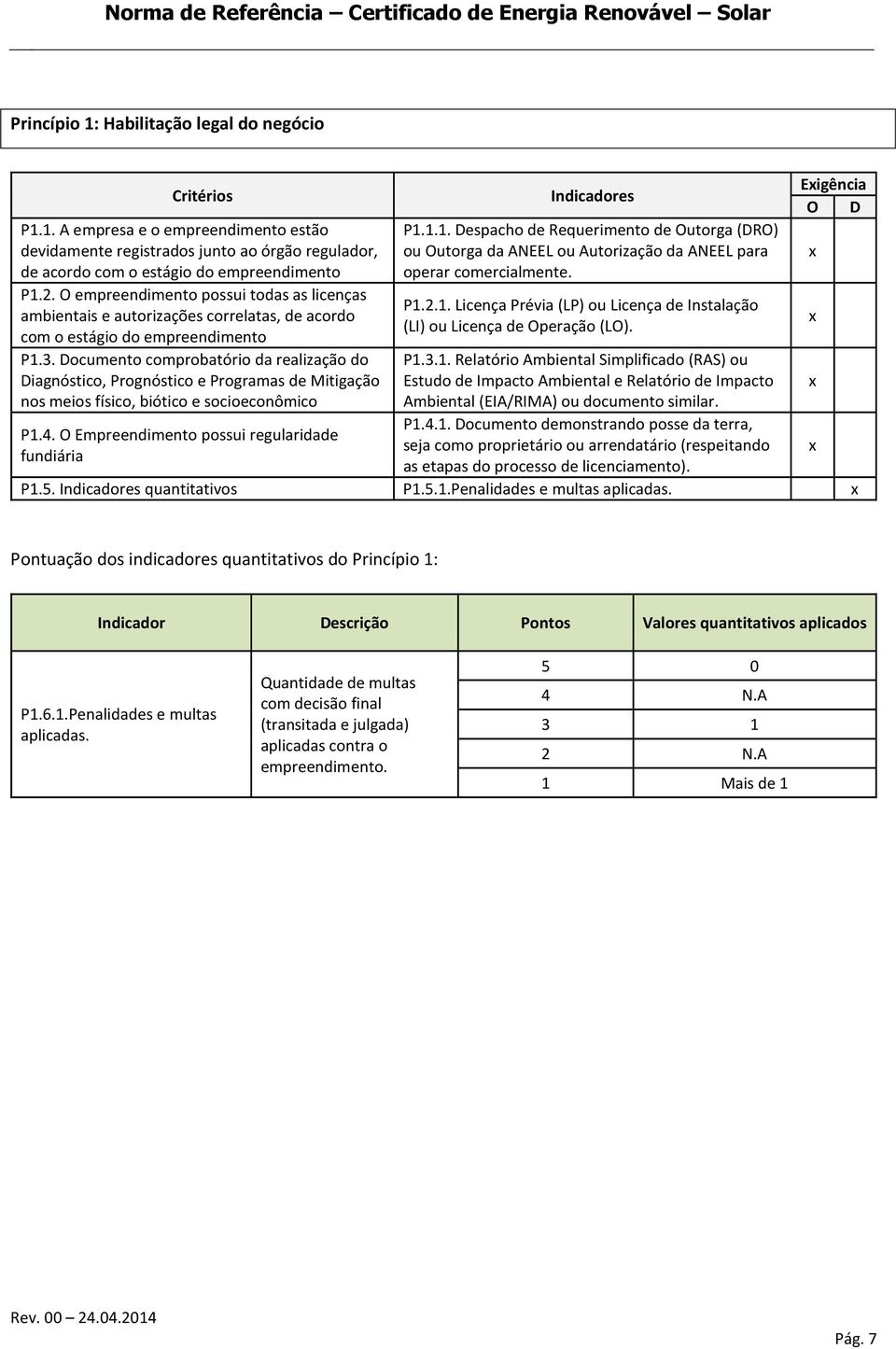 Documento comprobatório da realização do Diagnóstico, Prognóstico e Programas de Mitigação nos meios físico, biótico e socioeconômico P1.4.