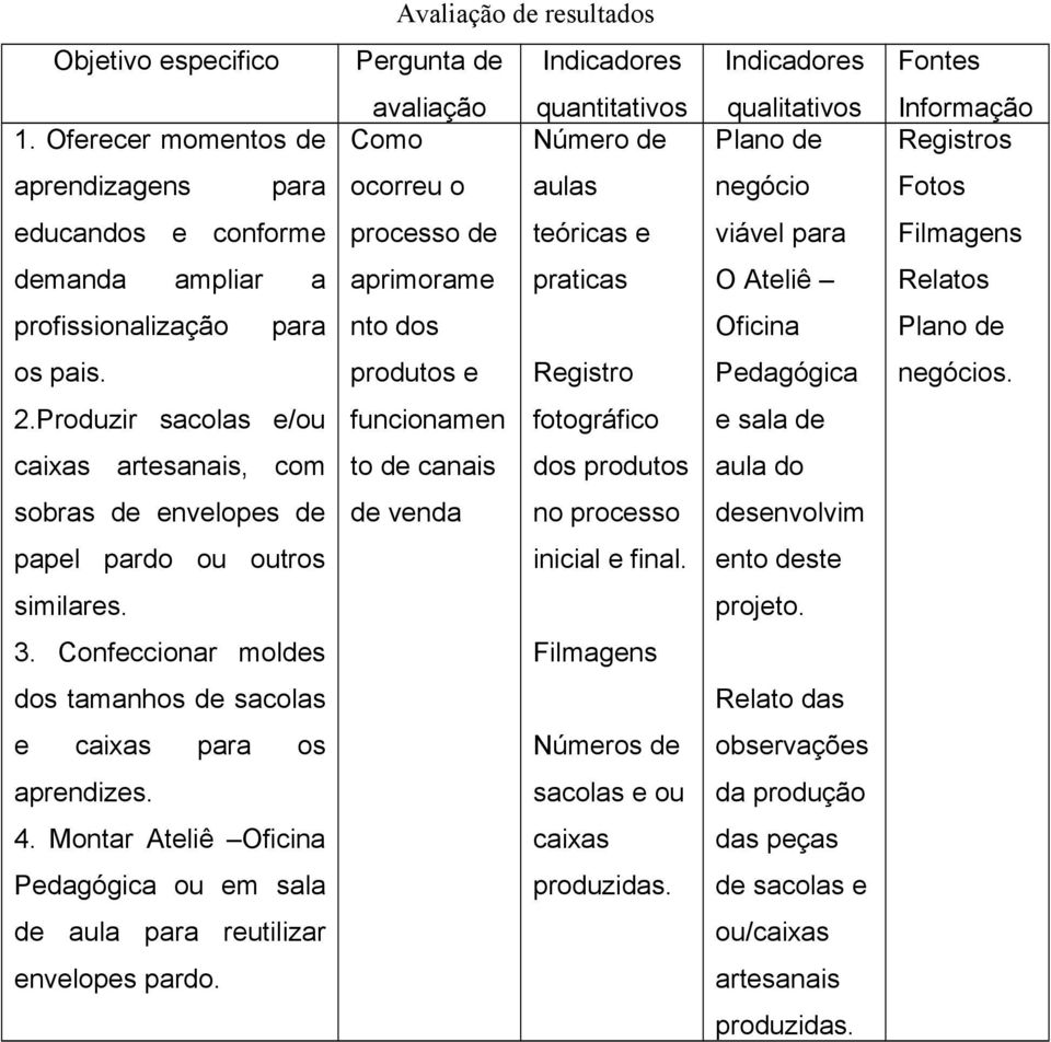 Plano Rgistro Pdagógica ngócios. 2.