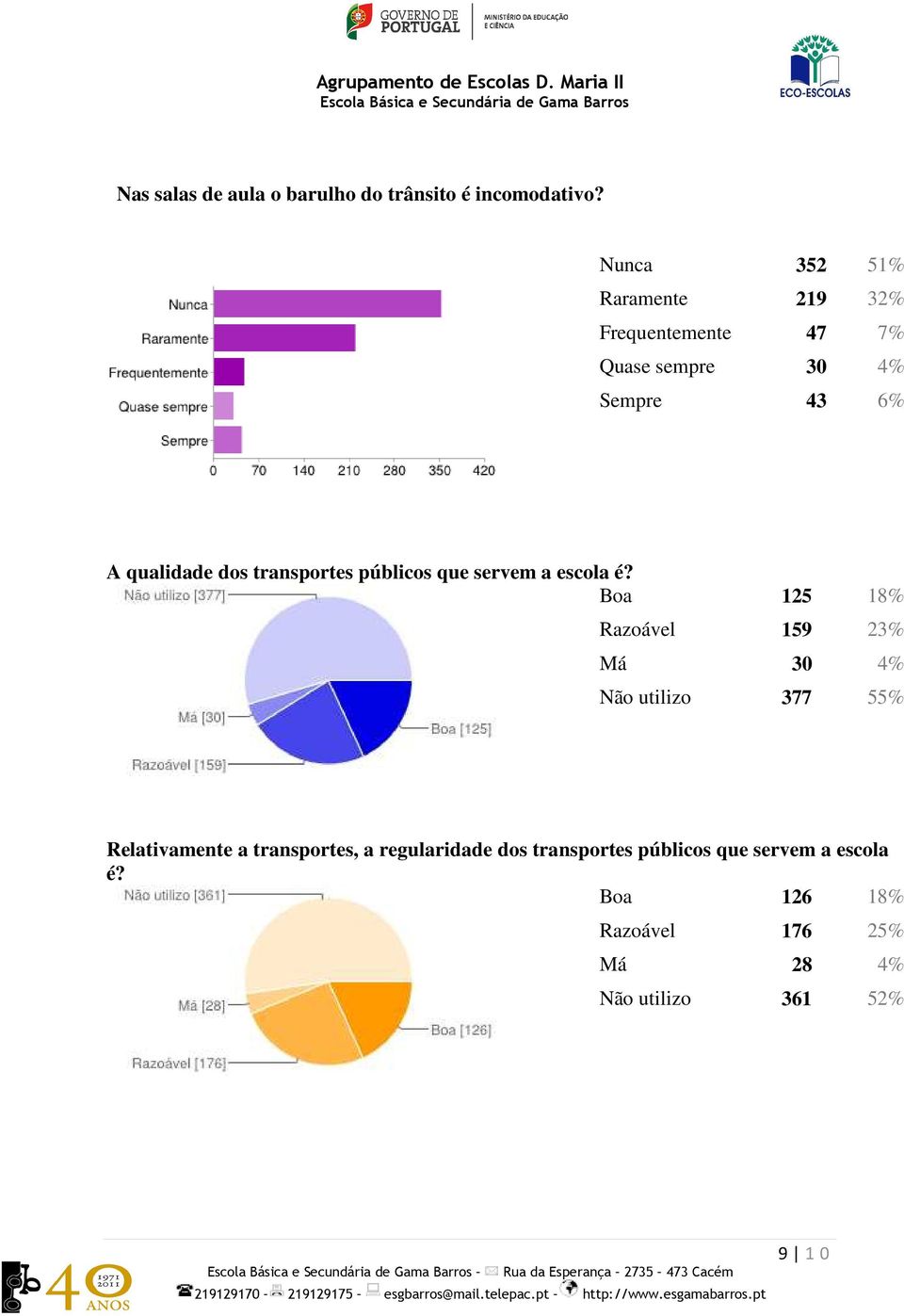 transportes públicos que servem a escola é?