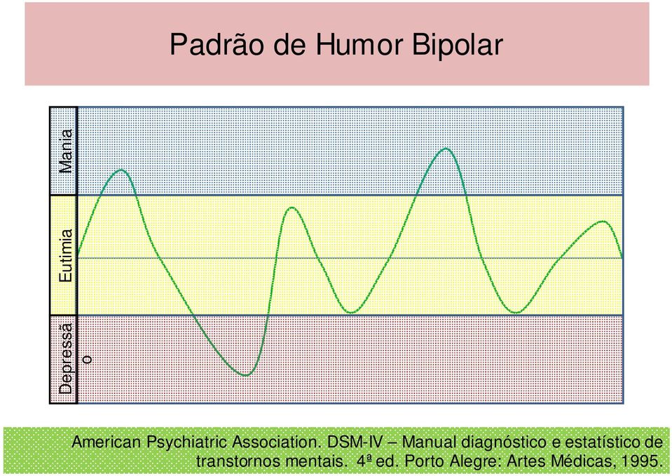 DSM-IV Manual diagnóstico e estatístico de