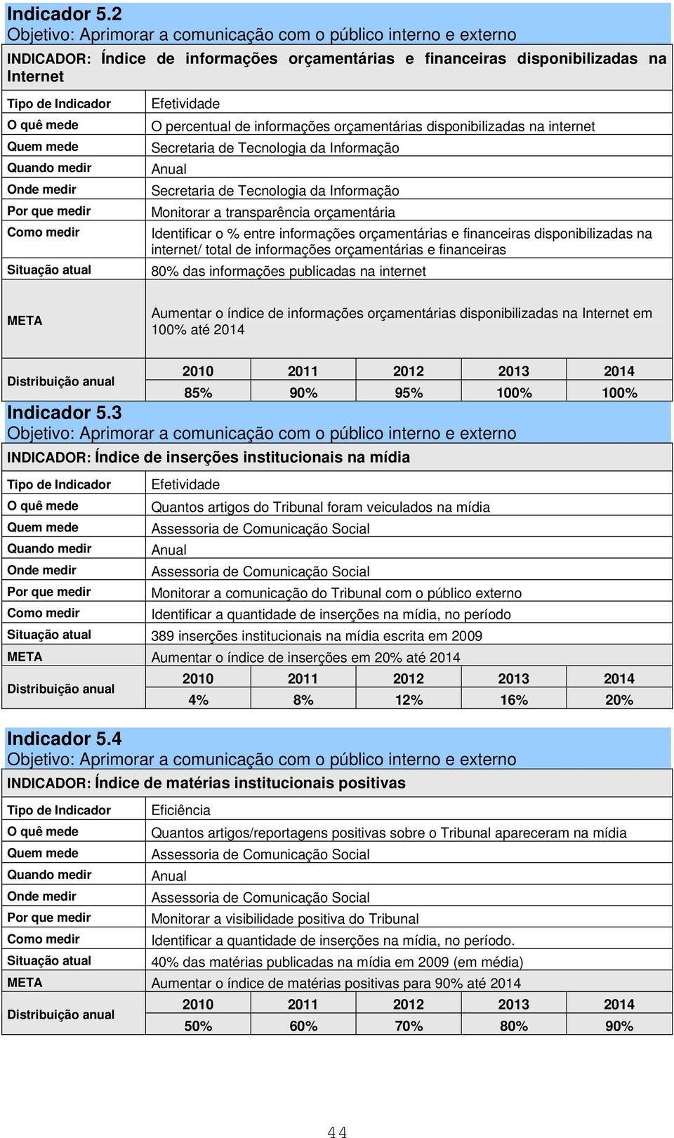 disponibilizadas na internet Monitorar a transparência orçamentária Identificar o % entre informações orçamentárias e financeiras disponibilizadas na internet/ total de informações orçamentárias e