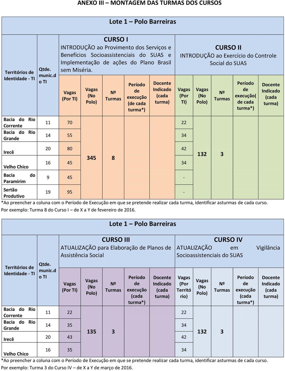 11 70 ( cada 14 55 34 22 ( cada Irecê Velho Chico Bacia Paramirim do 20 80 42 345 8 16 45 34 9 45-132 3 19 95 - Produtivo *Ao preencher a coluna com o Execução em que se preten realizar cada turma,