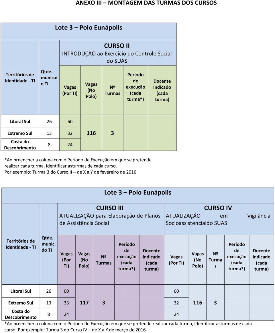 asturmas cada curso. Por exemplo: Turma 3 do Curso II X a Y fevereiro 2016.