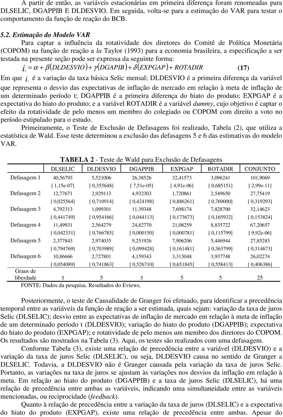Esimação do Modelo VAR Para capar a influência da roaividade dos direores do Comiê de Políica Moneária (COPOM) na função de reação a la Taylor (1993) para a economia brasileira, a especificação a ser