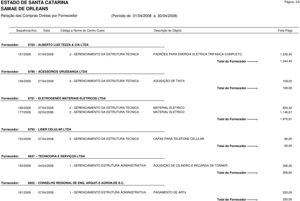ELETRICOS LTDA 165/2008 07/04/2008 2 - GERENCIAMENTO DA ESTRUTURA TECNICA MATERIAL ELETRICO 824,30 177/2008 22/04/2008 2 - GERENCIAMENTO DA ESTRUTURA TECNICA MATERIAL ELETRICO 1.