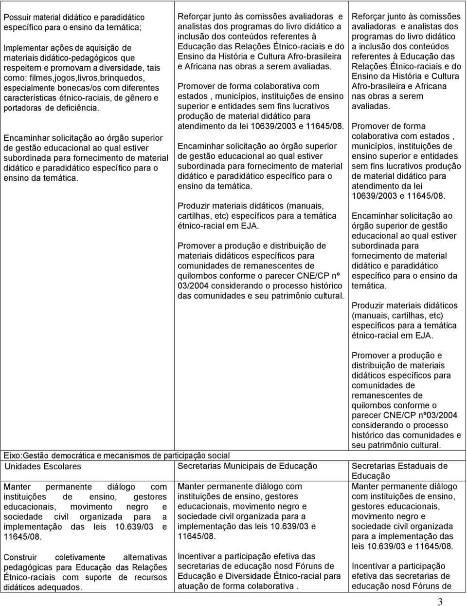 Encaminhar solicitação ao órgão superior de gestão educacional ao qual estiver subordinada para fornecimento de material didático e paradidático específico para o ensino da temática.