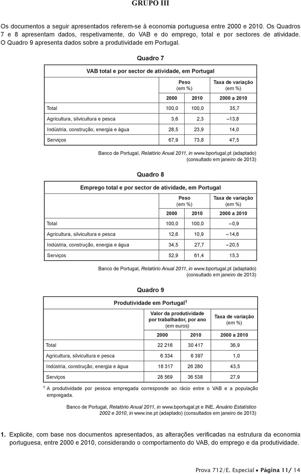 Quadro 7 VAB total e por sector de atividade, em Portugal Peso Taxa de variação 2000 2010 2000 a 2010 Total 100,0 100,0 35,7 Agricultura, silvicultura e pesca 3,6 2,3 13,8 Indústria, construção,