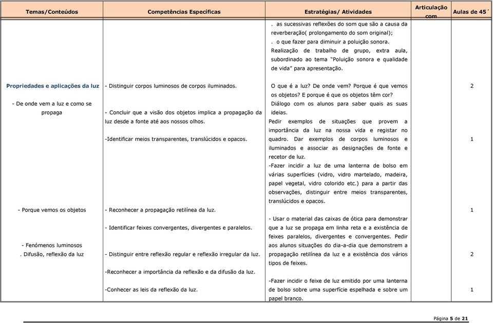 Propriedades e aplicações da luz - Distinguir corpos luminosos de corpos iluminados. O que é a luz? De onde vem? Porque é que vemos os objetos? E porque é que os objetos têm cor?