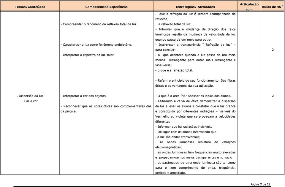 - Interpretar a transparência Refração da luz para concluir: - Interpretar o espectro da luz solar.