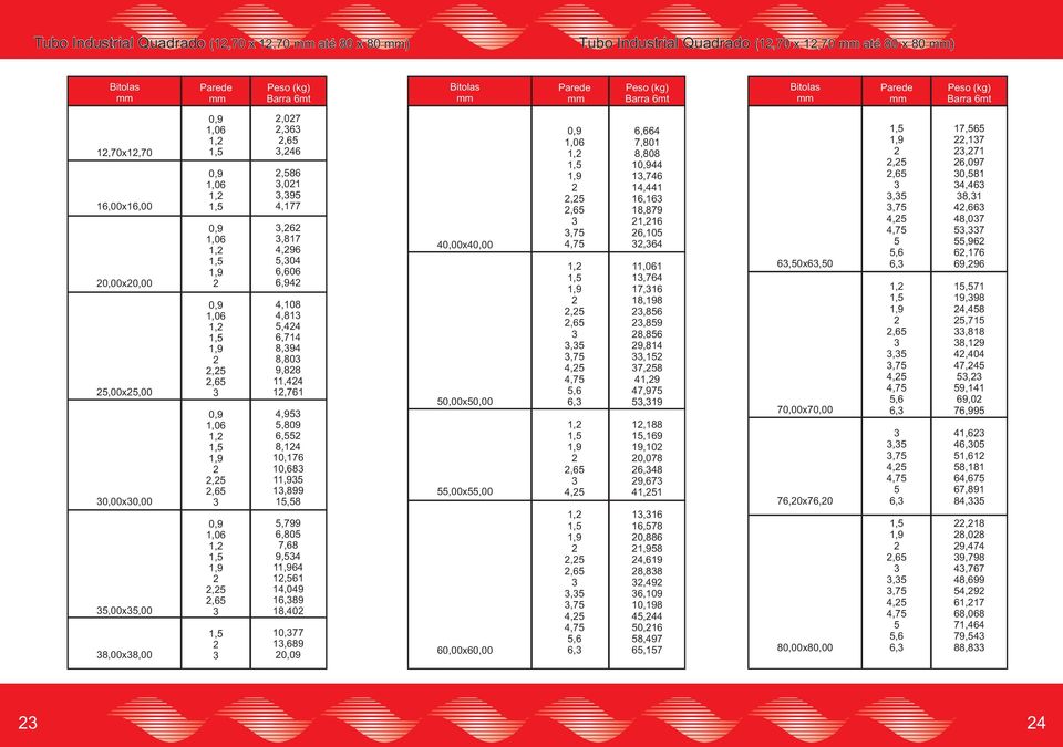 9,4 164 61 14,049 16,9 1, 10,77 1,69 0,09 1, 1, 1, 1,,,6 1,,,6 1,,,6 1,70x1,70 16,00x16,00 0,00x0,00,00x,00 0,00x0,00,00x,00,00x,00 Tubo Industrial Quadrado (1,70 x 1,70 até x ) Tubo Industrial