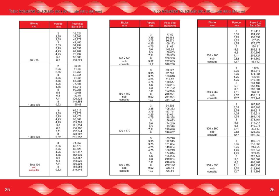 sob consulta 170 x 170 190 x 190 sob consulta,,7 4, 6, 9, 1,7,,7 4, 6, 9, 1,7,,7 4, 6,,,7 4, 6, 9, 1,7 77,9 6,46 96,71 109,1 11,61 14,6 19,6 179,6 0 7,0 10,,7 9,76 10,61 117,1 10,47 1,04 171,70 19,9