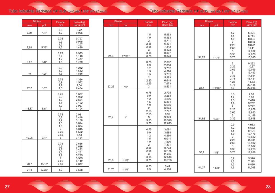 4,10,,6,,7 1,,,6 1,,,6,,7 1,,,6,,7 7/" 7/'' 1'' 1 1/'' 1 1/4'' 1,,,4,6 1,7 Tubo Industrial Redondo 1/4" (6, ) até 1./" (41,7 ) Tubo Industrial Redondo 1/4" (6, ) até 1.