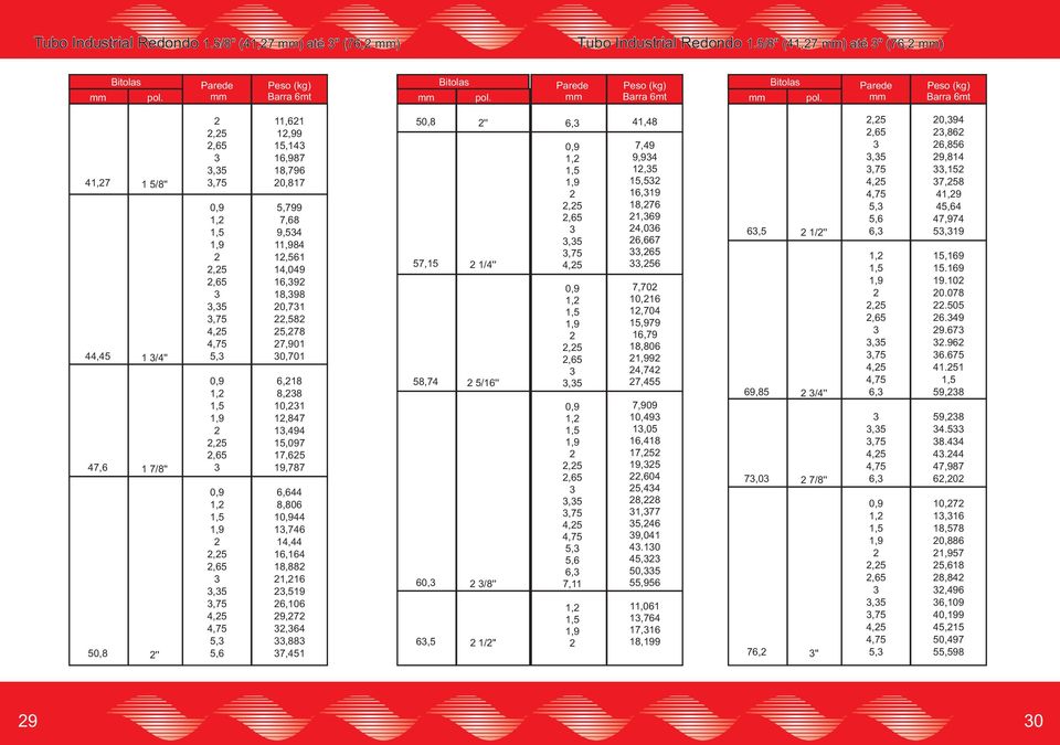 1,494 1,097 17,6 19,77 6,644,6 144 1,746 14,44 16,164 1, 1,16,19 6,106 9,7,64, 7,41, 7,1,74 60, 6, '' 1/4'' /16'' /'' 1/" 6, 1,,,6,,7 4, 1,,,6, 1,,,6,,7 4,, 6, 1, 41,4 7,49 9,94 1, 16,19 1,76 1,69