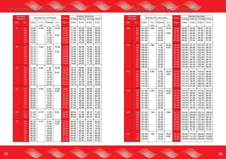 .. 7. 6.0 7. 9.70. 7.60 7.70 7. 6.70 66.0 6. 60.0 99.0 9. 90..90 7. 76.90 67.0 10.10 99.90 9. 91.60.00 1.70 77.10 69.70 109. 10. 99.90 91.10.90.0 7. 7.10 117.0 111.0 10.90 99.60 99.60 99.60 99.60 99.60 99.60 10.