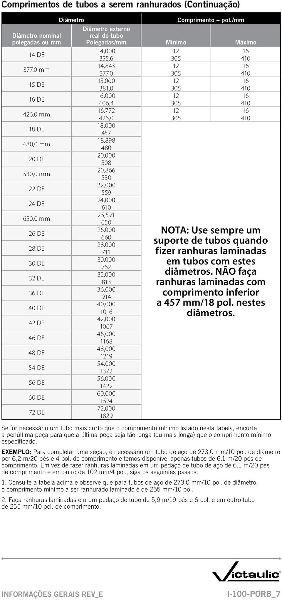 406,4 305 410 426,0 mm 16,772 12 16 426,0 305 410 18 DE 18,000 457 480,0 mm 18,898 480 20 DE 20,000 508 530,0 mm 20,866 530 22 DE 22,000 559 24 DE 24,000 610 650,0 mm 25,591 650 26 DE 26,000 660 28