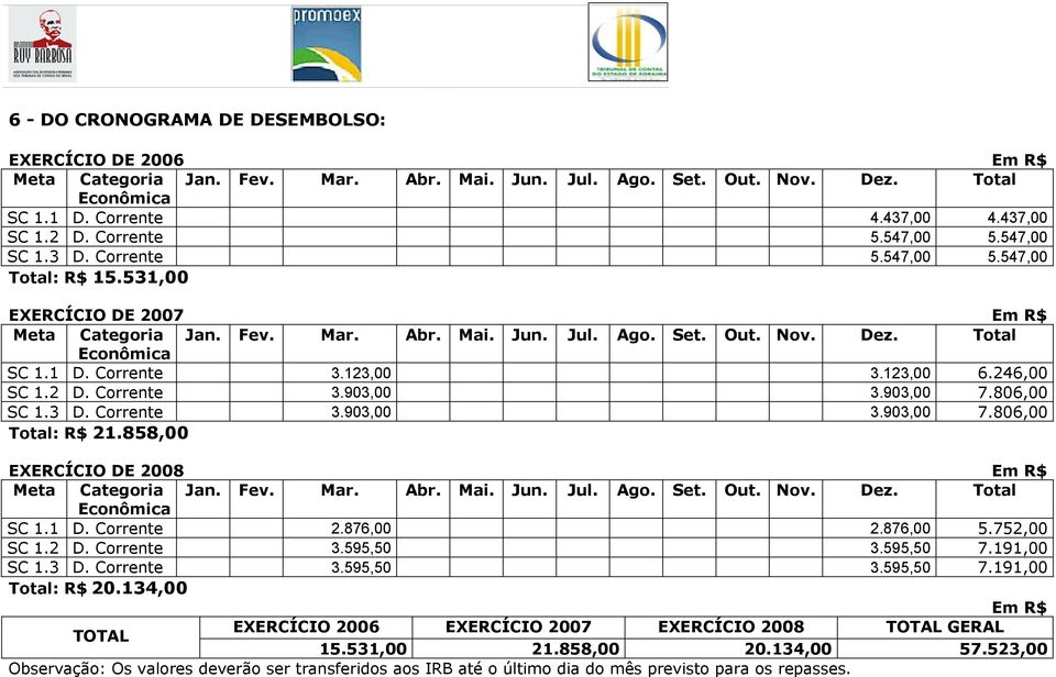 D. Corrente 3.23,00 3.23,00 6.246,00 SC.2 D. Corrente 3.903,00 3.903,00 7.806,00 SC.3 D. Corrente 3.903,00 3.903,00 7.806,00 Total: R$ 2.858,00 EXERCÍCIO DE 2008 Em R$ Meta Categoria Jan. Fev. Mar.