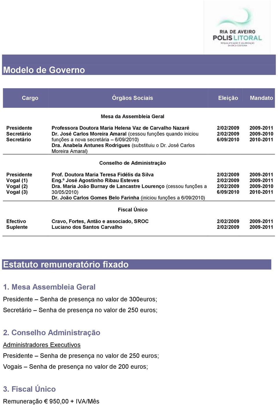 José Carlos Moreira Amaral) 6/09/2010 2009-2010 2010-2011 Conselho de Administração Presidente Vogal (1) Vogal (2) Vogal (3) Prof. Doutora Maria Teresa Fidélis da Silva Eng.