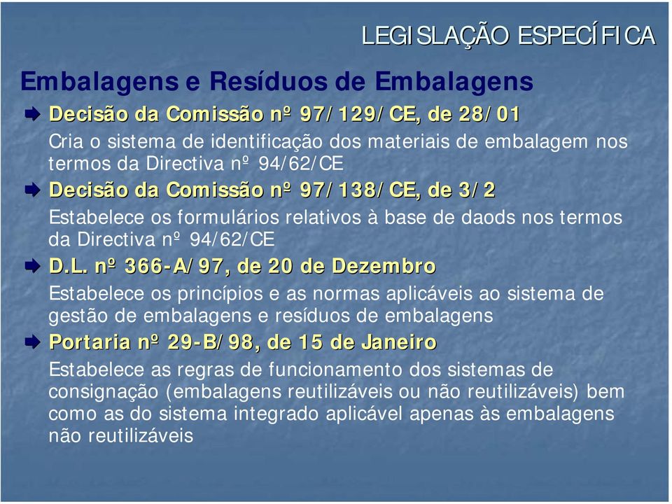 nº 366-A/97, de 20 de Dezembro Estabelece os princípios e as normas aplicáveis ao sistema de gestão de embalagens e resíduos de embalagens Portaria nº 29-B/98, de 15 de