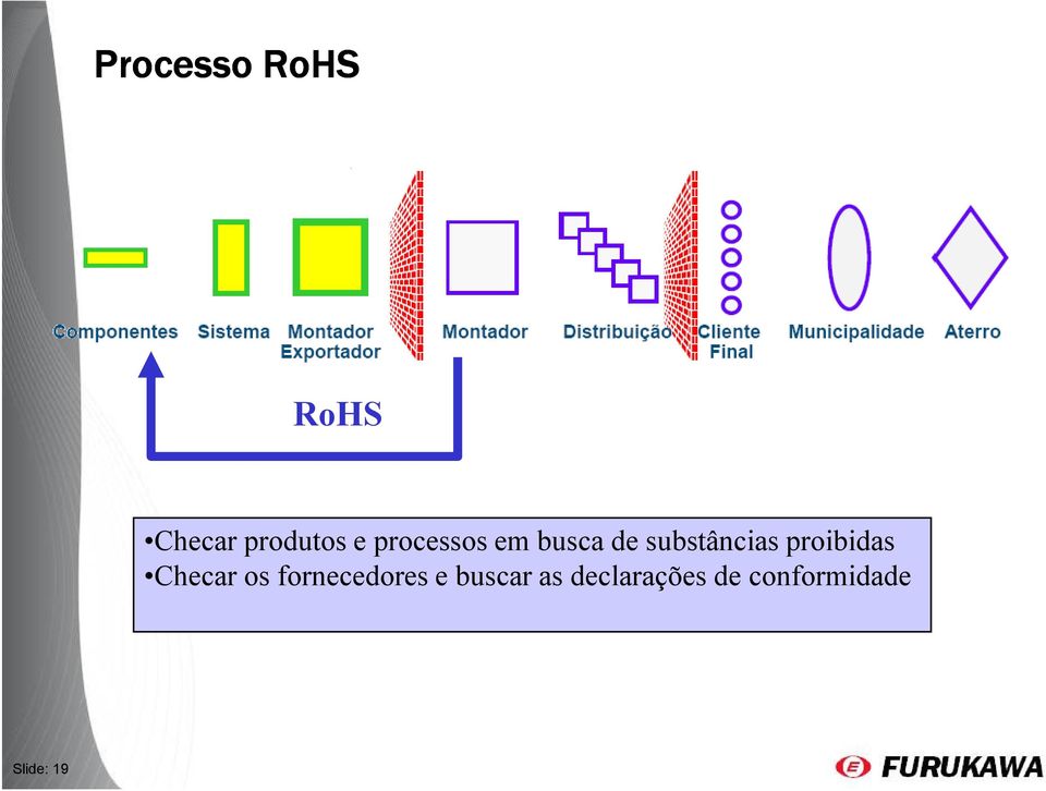 proibidas Checar os fornecedores e