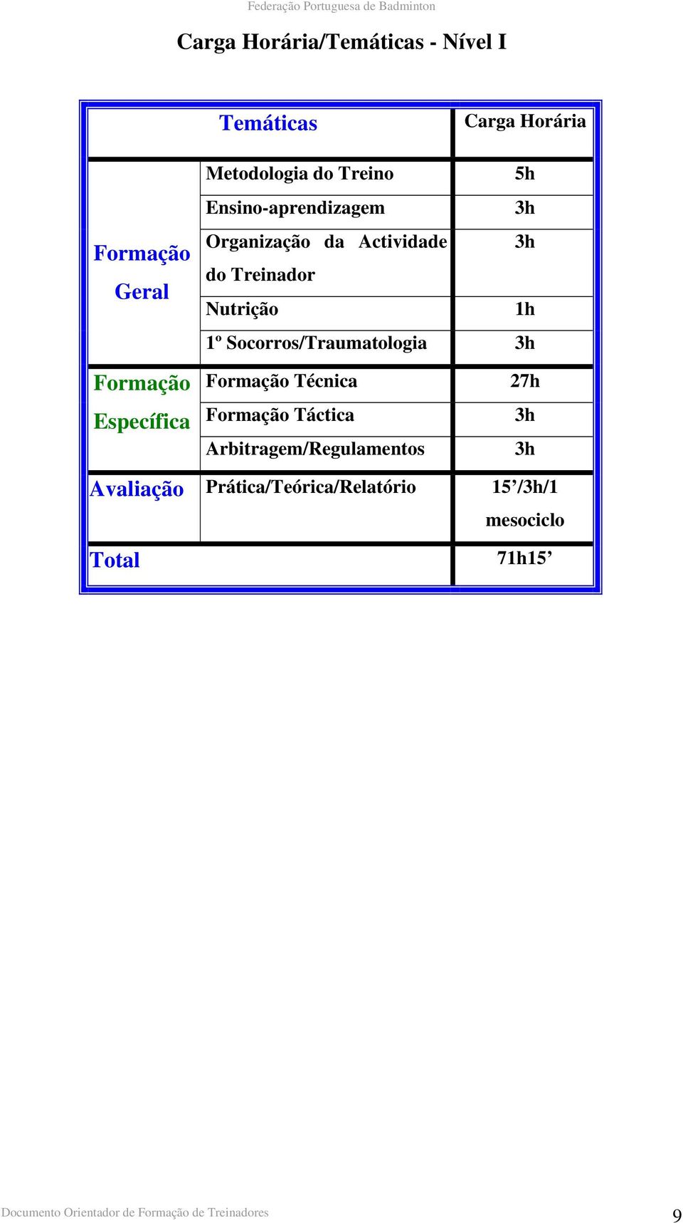 Socorros/Traumatologia 3h Formação Específica Formação Técnica Formação Táctica