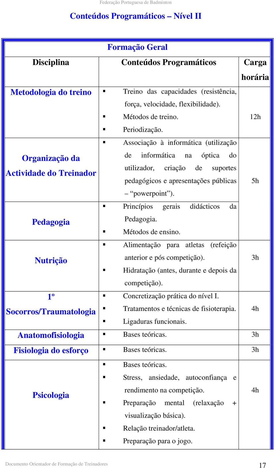 Associação à informática (utilização Organização da Actividade do Treinador Pedagogia Nutrição 1º Socorros/Traumatologia de informática na óptica do utilizador, criação de suportes pedagógicos e