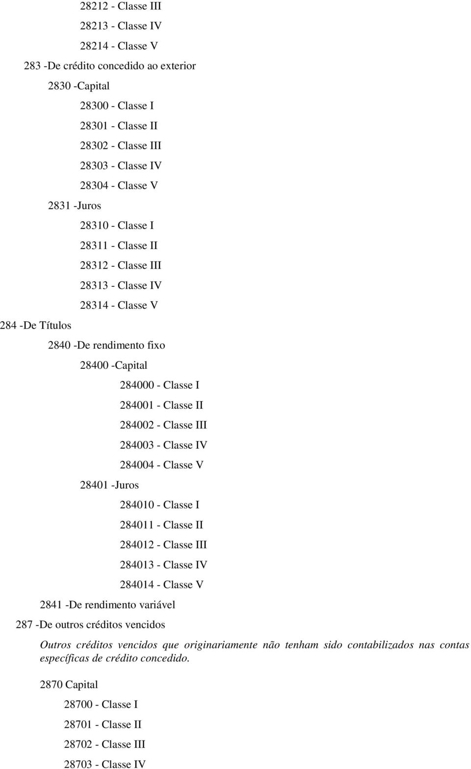Classe III 284003 - Classe IV 284004 - Classe V 28401 -Juros 284010 - Classe I 284011 - Classe II 284012 - Classe III 284013 - Classe IV 284014 - Classe V 2841 -De rendimento variável 287 -De outros