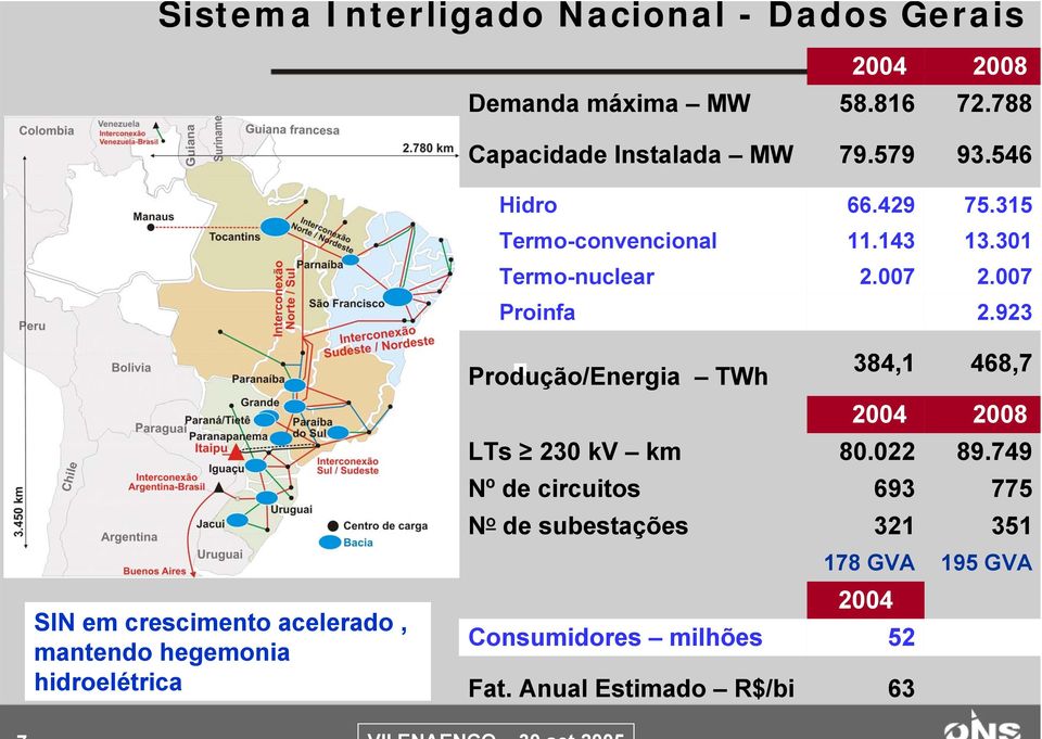 923 SIN em crescimento acelerado, mantendo hegemonia hidroelétrica Produção/Energia TWh 384,1 468,7 2004 2008 LTs 230