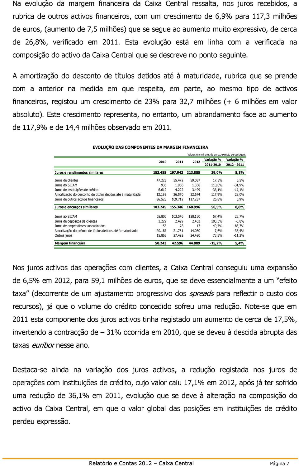 Esta evolução está em linha com a verificada na composição do activo da Caixa Central que se descreve no ponto seguinte.