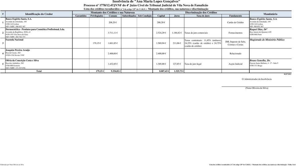 Condição Capital Juros Taxa de Juro Fundamento Mandatário Banco Espírito Santo, S.A.