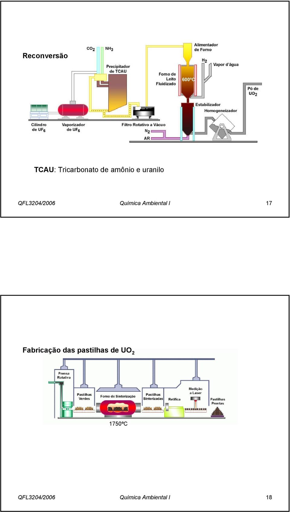 Ambiental I 17 Fabricação das pastilhas