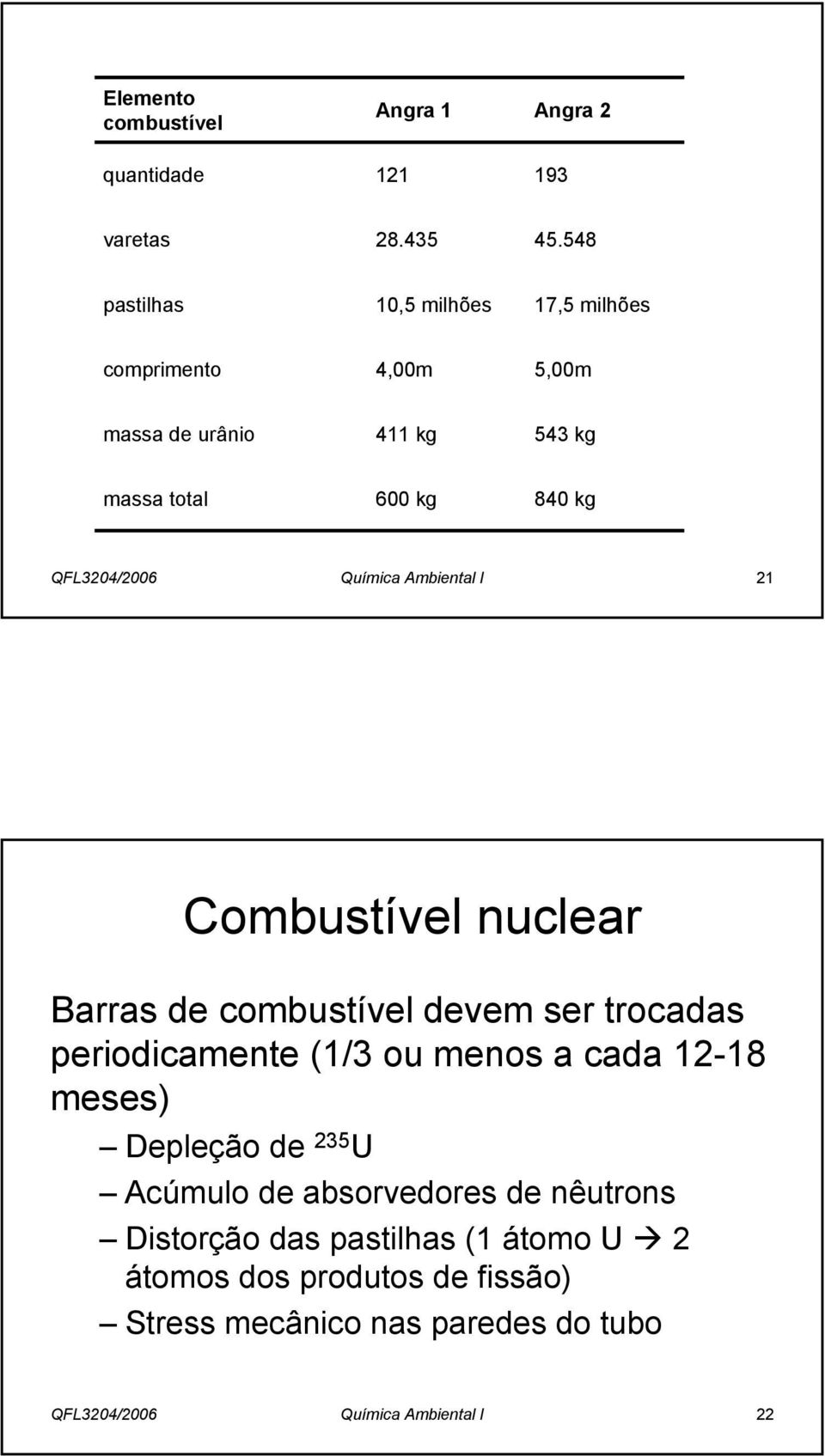 Química Ambiental I 21 Combustível nuclear Barras de combustível devem ser trocadas periodicamente (1/3 ou menos a cada 12-18 meses)