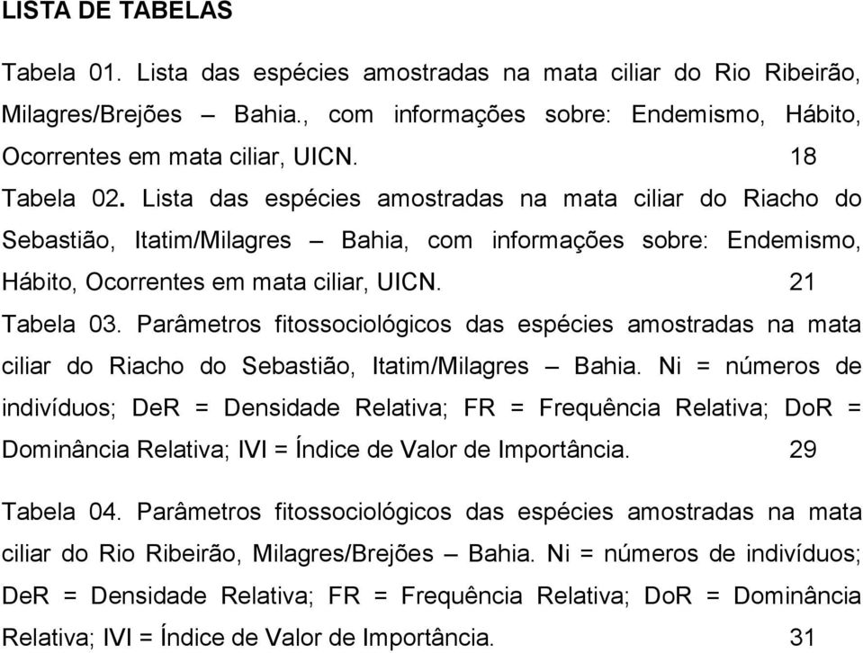 Parâmetros fitossociológicos das espécies amostradas na mata ciliar do Riacho do Sebastião, Itatim/Milagres Bahia.