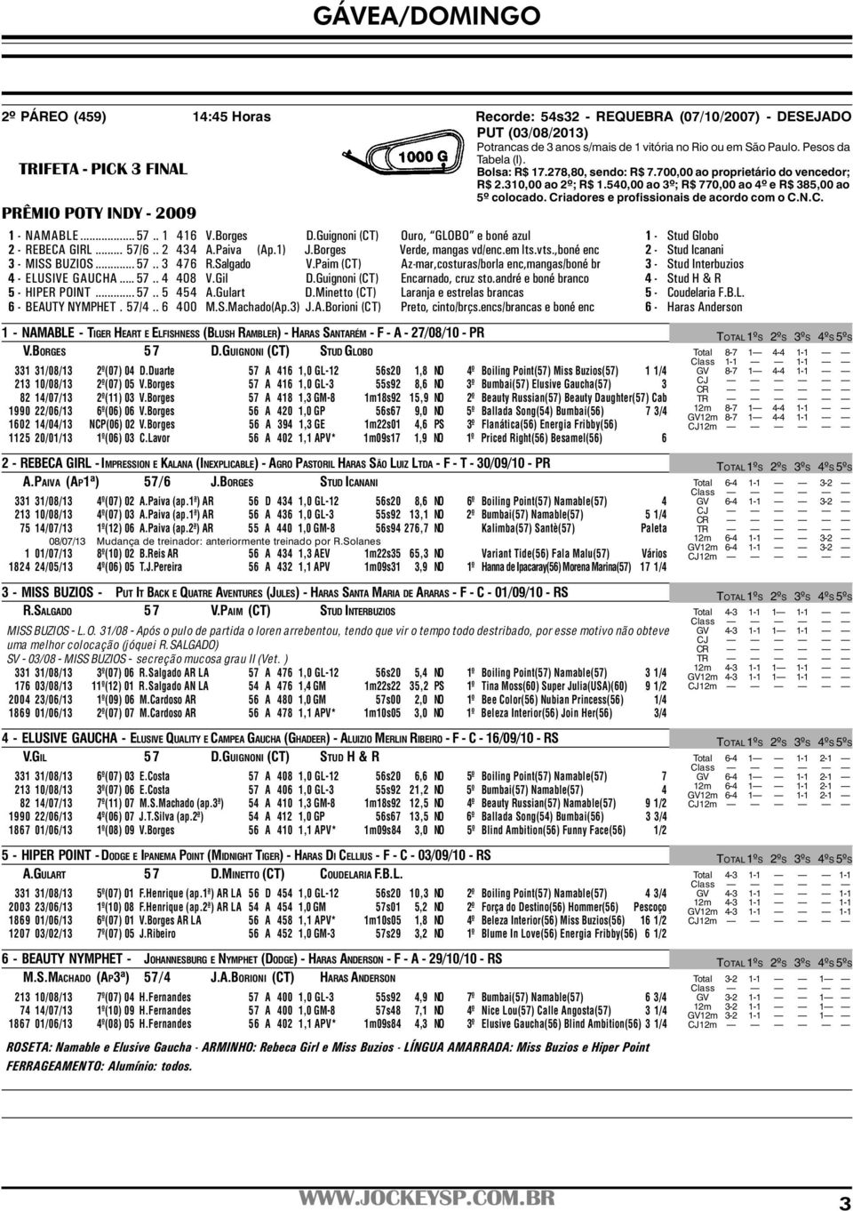 . 1 416 V.Borges D.Guignoni (CT) Ouro, GLOBO e boné azul 1 - Stud Globo 2 - REBECA GIRL... 57/6.. 2 434 A.Paiva (Ap.1) J.Borges Verde, mangas vd/enc.em lts.vts.