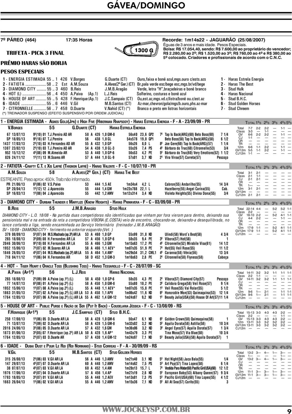 Duarte (CT) Ouro,faixa e boné azul,mgs.ouro c/ests.azs 1 - Haras Estrela Energia 2 - FATIOTA... 58.. 2 Est A.M.Souza A.Alves(2º Ger.) (CT) Br,pala verde esc/bege esc,mgs.