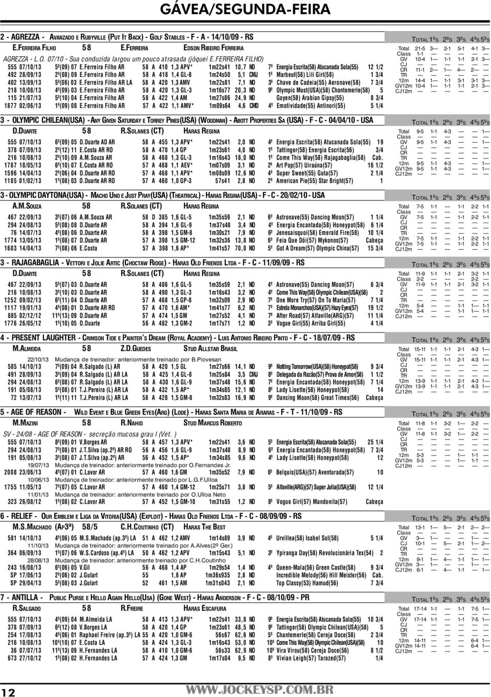 Ferreira Filho AR 58 A 418 1,4 GL-8 1m24s50 5,1 CMJ 1º Marbeuf(58) Lili Girl(58) 1 3/4 402 13/09/13 5º(06) 03 E.